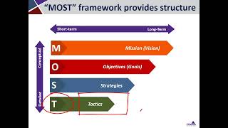 Strategic Planning and MOST