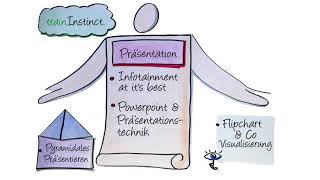 trainInstinct. Überblick: Visualisieren und Präsentieren #comInstinct