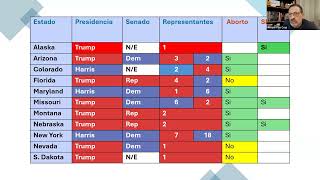 Lo que no se dice de las elecciones en USA. CABOS SUELTOS