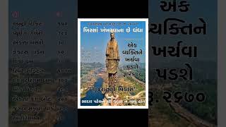 Statue Of Unity Or Scam | Think About It #statueofunity