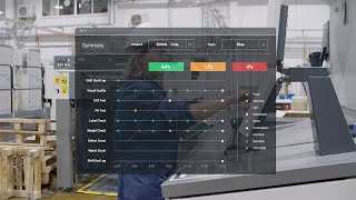 DigiView - Manufacturing Quality Management Software