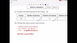 [DSE Chemistry] Ch.05 5.4 Atomic Number and Mass Number, 5.5 Isotopes & 5.6 Relative Atomic Mass