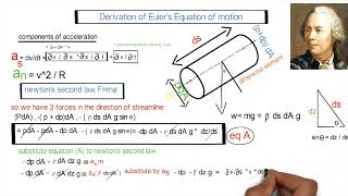 Unlocking Bernoulli's Equation: Deriving with Euler's Method!