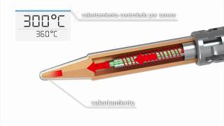 ESTACIONES SOLDADORAS ICON PICÓ / ICON NANO