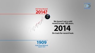 2014: The Hottest Year On Record