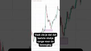 Vraag en aanbod trading simpel uitgelegd