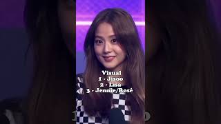 ranking blackpink members no hate#shortviral#shorts #blackpink#lisa#jennie #jisoo#rosé#kpop#fypシ