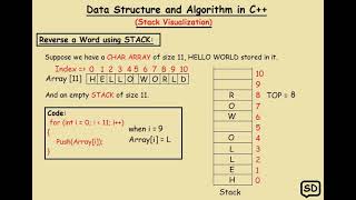 Stack Visualization | Data Structure and Algorithms | C++ | Reverse a word