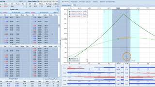 COF Call Diagonal