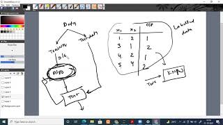 ML INTERNSHIP 21 OCT KNN ALGORITHM