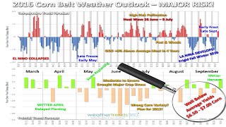 Seeds Of Success Ep 1-Farmer's Guide to the 2016 Crop Outlook and maybe $7.00 Corn