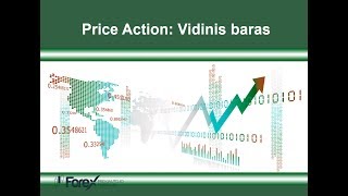 Price Action: Vidinis baras 2.0 - kaip teisingai prekiauti modelį Forex rinkoje