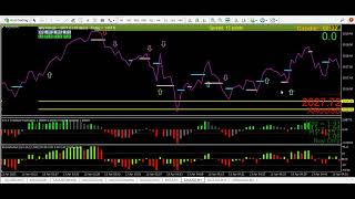 MTF momentum trading 2breversal  How I use momentum indicators and line charts to trade 2bl pattern