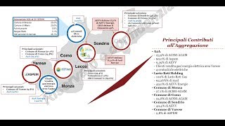 "Multi-utility" del Nord della Lombardia. Di che cosa stiamo parlando. 2a parte