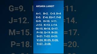 Tabir Dzat Alam Semesta, Fisika Alam Semesta, (Science Spiritual),Ilmu Leumuria, Leluhur Nusantara.