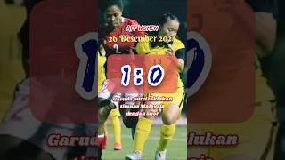 🔥Garuda putri gasak Malaysia 1 : 0 AFF women 2024 #football #soccer #shorts