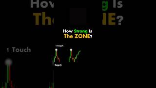 Learn how to trade like a pro  #forextrader #foryou #candlestickpatterns #foryoupage #mindset