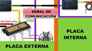 Falla P4 en Circuito IPM de Aire Acondicionado: Diagnóstico y Soluciones al Código de Error