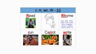 r, rr, wr, rh - [ɹ] and the sounds or phonemes