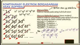 konfigurasi elektron