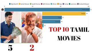 Top 10 Tamil movies from 1995 to 2020 | Rajini, Vijay, Ajith, Kamal | tamil movie collections