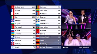 ESC 2021 || All Points to Norway