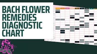 Finding Your Perfect Bach Flower Remedy: Step-by-Step Diagnostic Chart