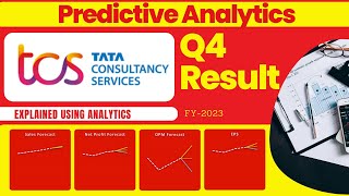 TCS Q4 FY23 Results Expectations using Predictive Analytics | Hindi | Namma Stock Market #q4results