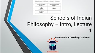 Different Schools of Indian Philosophy I Lecture 1 I Introduction I EduMandala