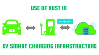 Use of RUST in EV Smart Charging Infrastructure