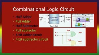 Combinational logic circuit adder , subtractor .