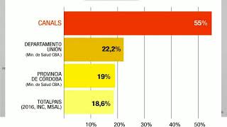 Mortalidad en Canals: Epidemia de cáncer en la Pampa Húmeda?