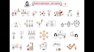 Struktura organizacyjna - jak to ogarnąć