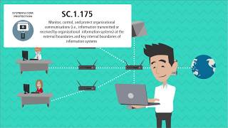 SC.1.175 - Control communications at system boundaries