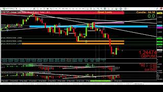 How to trade a doji /  spinning top breakout using MTF candle stick analysis recent candles dash