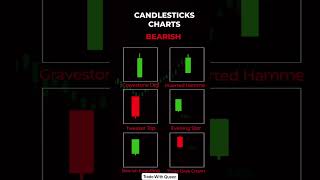 Candlestick Charts