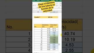 Elegir el diámetro de una tubería en función de la velocidad #excel