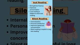 Loud reading and Silent Reading #Types of reading #CTET#B.Ed.#pedagogy