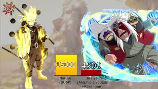 Naruto vs Jiraiya POWER LEVELS 🔥 Over the Years  Naruto Power Levels