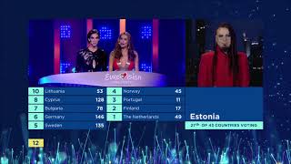 Eurovision Song Contest 2018 || All points to Bulgaria