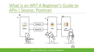 What is API? - CCSP Training