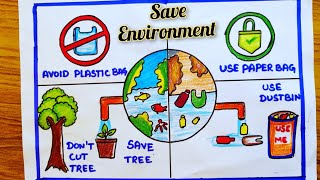 we are pro planet people drawing/lifestyle for environment drawing/we are pro planet people poster