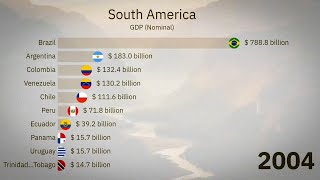 Largest Economies in South America by GDP Nominal 1990-2022