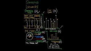 STATISTICS || Ways of Describing Data | Lecture 5 | #maths