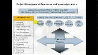 PMP -- Introduction to Project Management IV in Arabic