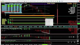 A gold sell continuation trade using the tma slope & rsihisto indi, more Bollinger dashboard notes