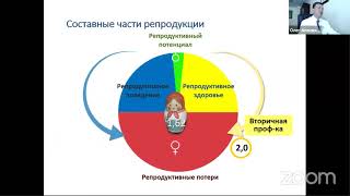 Предложения по укреплению репродуктивного здоровья населения Российской Федерации.