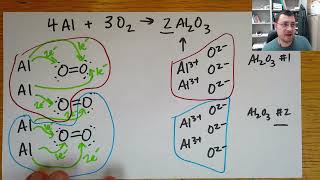 Combination Reactions (Redox Explained)