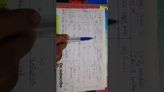 psychology classes//measurement of Intelligence  scales. for tet&dsc.