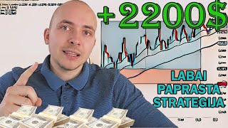 $2,200 per 4 Trade: Paprasta, aukšto patikimumo Forex strategija